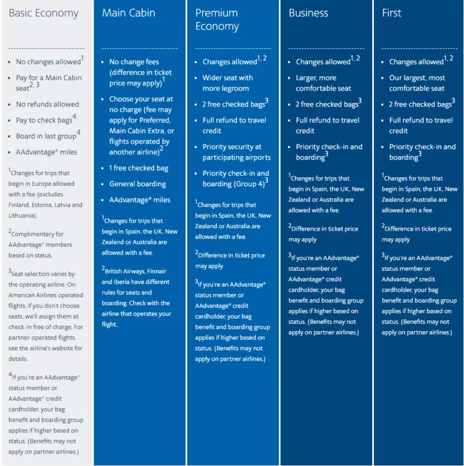 Tarifas internacionales de American Airlines