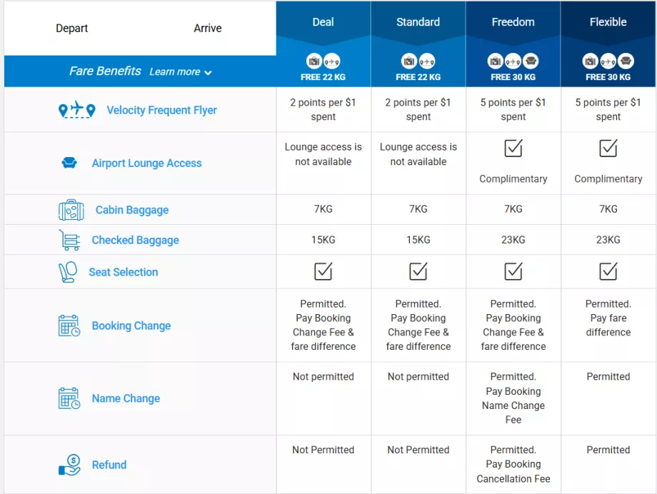 Clases de tarifas de Link Airways