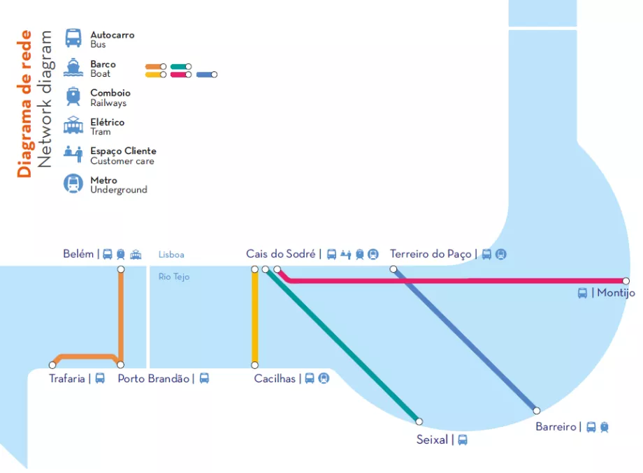 Mapa de los transbordadores en Lisboa