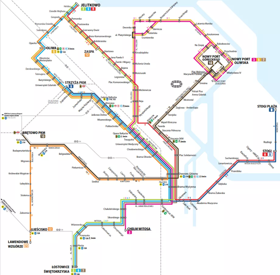 Tranvías en Gdańsk