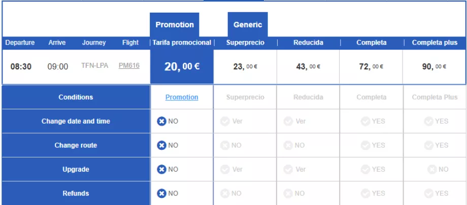 Clases de tarifas de la mosca canaria