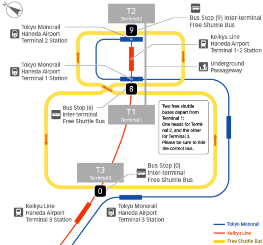 Transporte entre terminales - diagrama