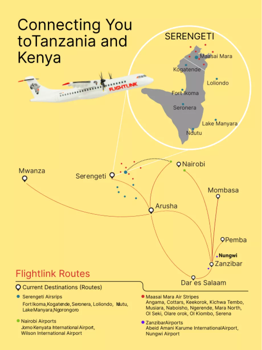 Mapa de ruta de Flightlink