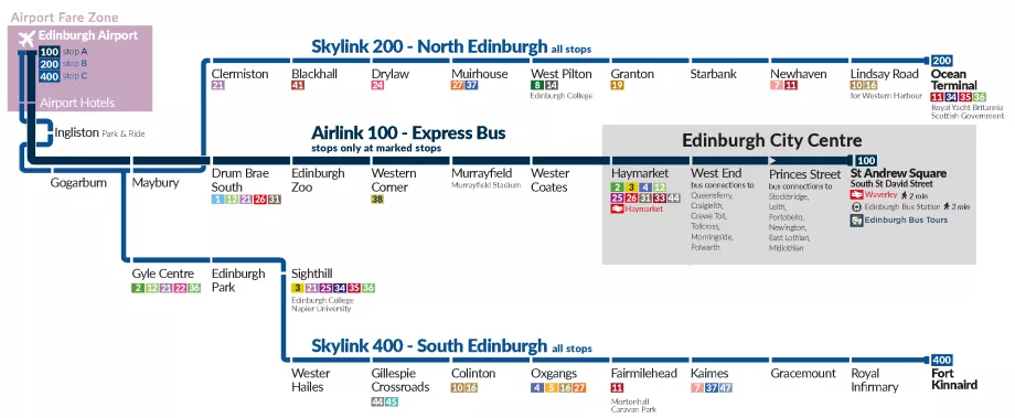 Itinerario de los autobuses del aeropuerto
