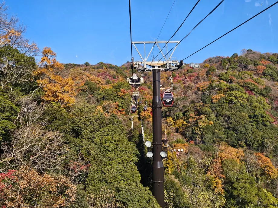 Vista desde el teleférico