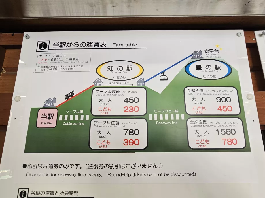 Lista de precios del teleférico Maya