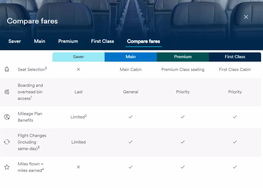 Alaska Airlines, clases de tarifas de muestra